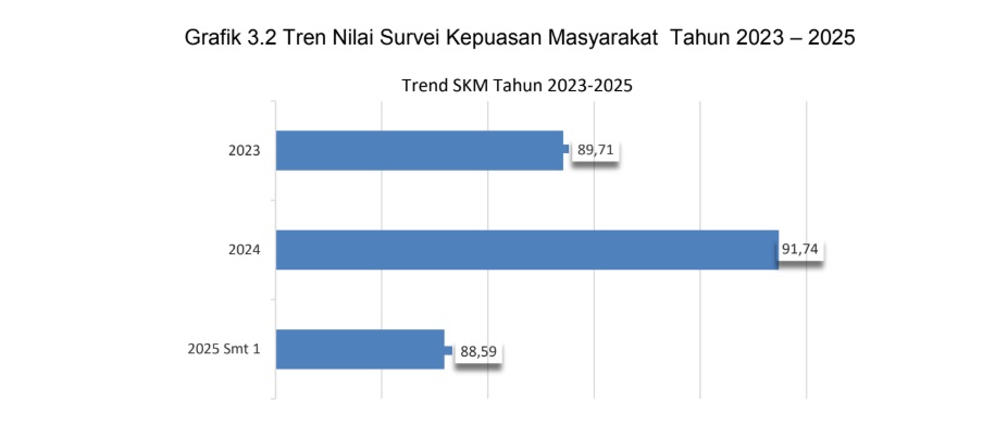 HASIL SURVEY KEPUASAN MASYARAKAT 2025 SEMESTER 1