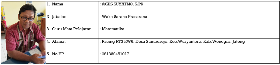 Waka Sarana dan Prasarana