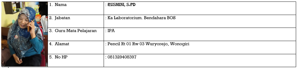Kepala Laboratorium dan Bendahara BOS