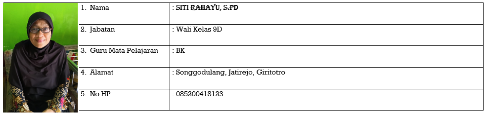 Wali Kelas