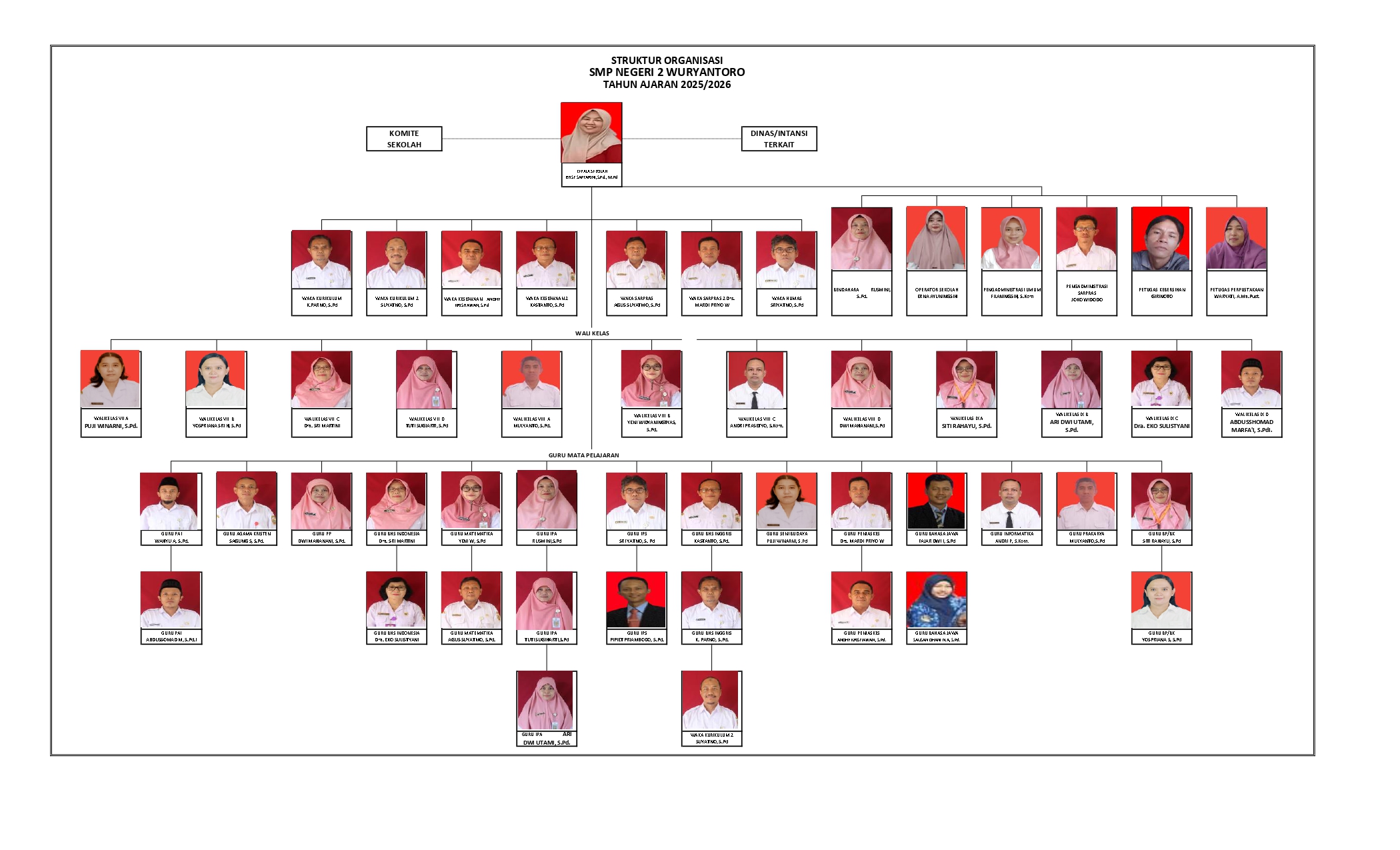 STRUKTUR ORGANISASI SMP N 2 WURYANTORO