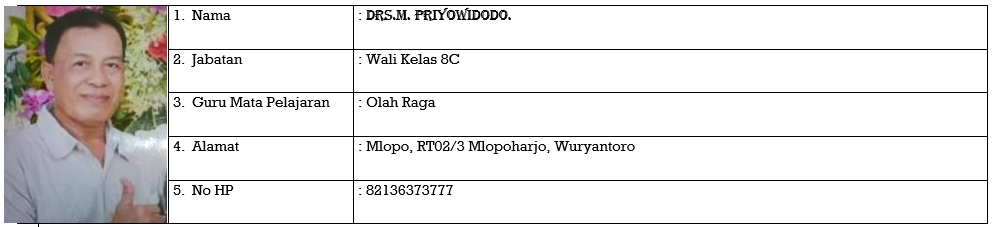Wali Kelas